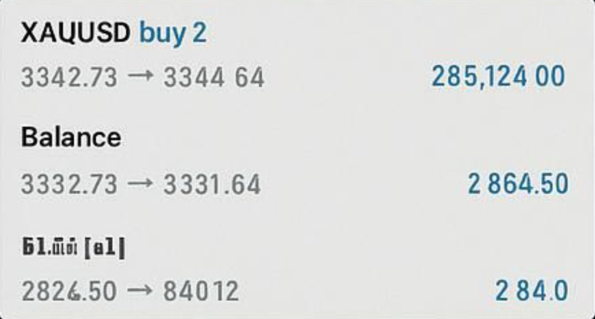 Trading Data